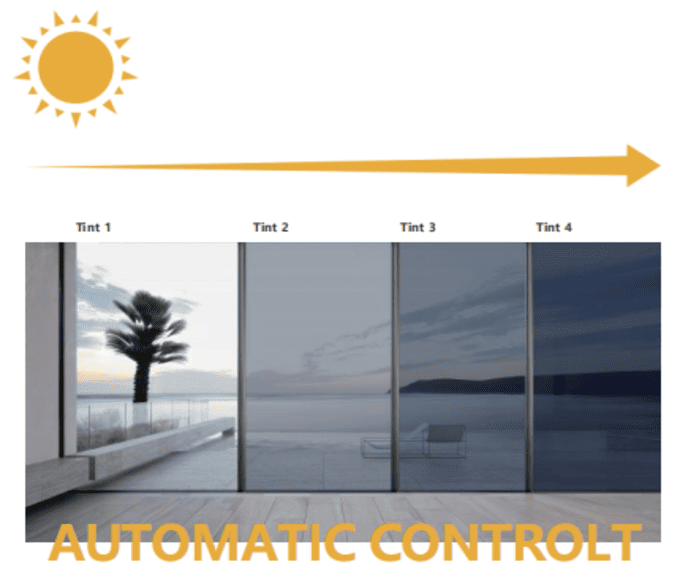 Electrochromic(EC) Glass